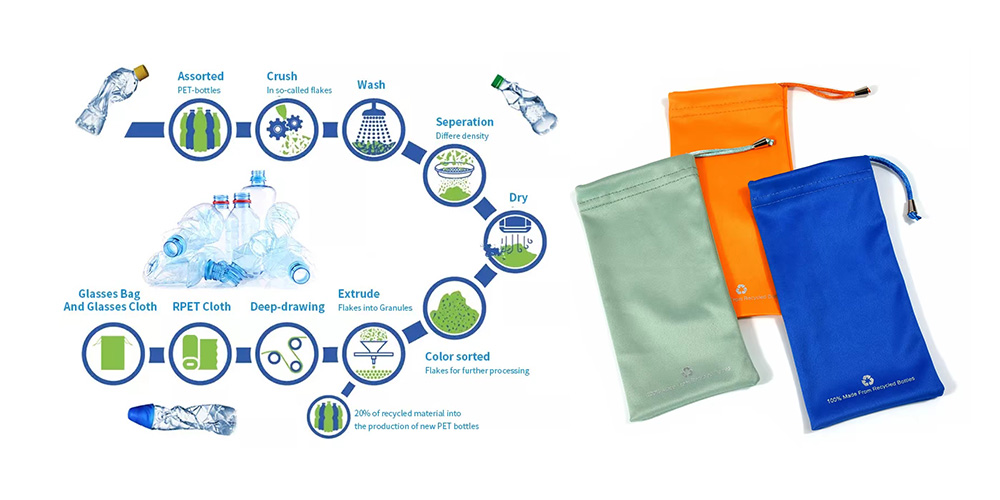 Eyeglass pouch can be eco-friendly! Uncovering the application of recycled materials